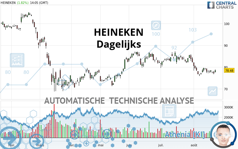 HEINEKEN - Täglich