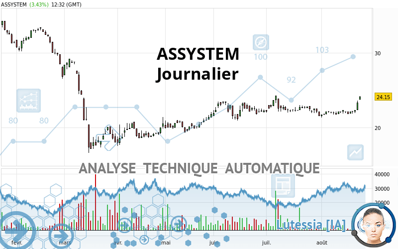 ASSYSTEM - Daily