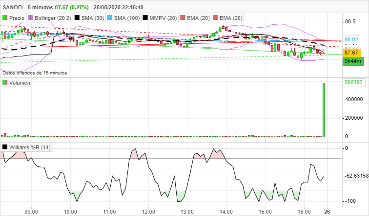 SANOFI - 5 min.