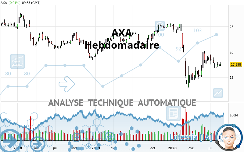AXA - Hebdomadaire