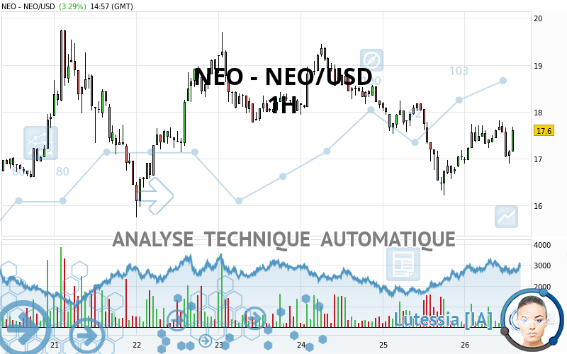 NEO - NEO/USD - 1H