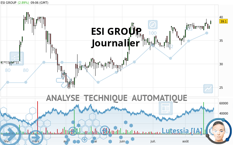 ESI GROUP - Journalier