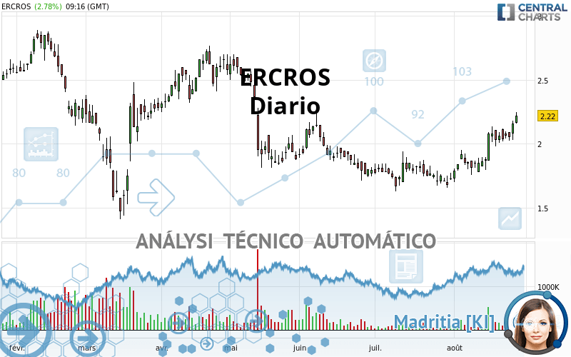 ERCROS - Diario