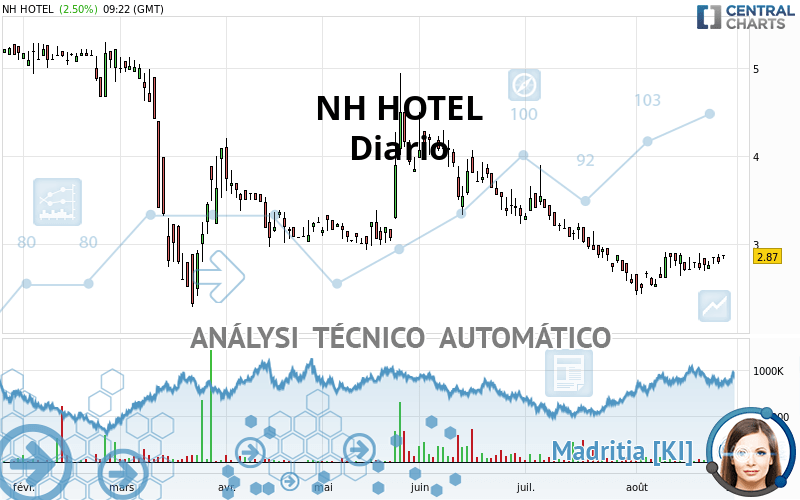 NH HOTEL - Diario