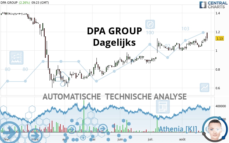 DPA GROUP - Täglich