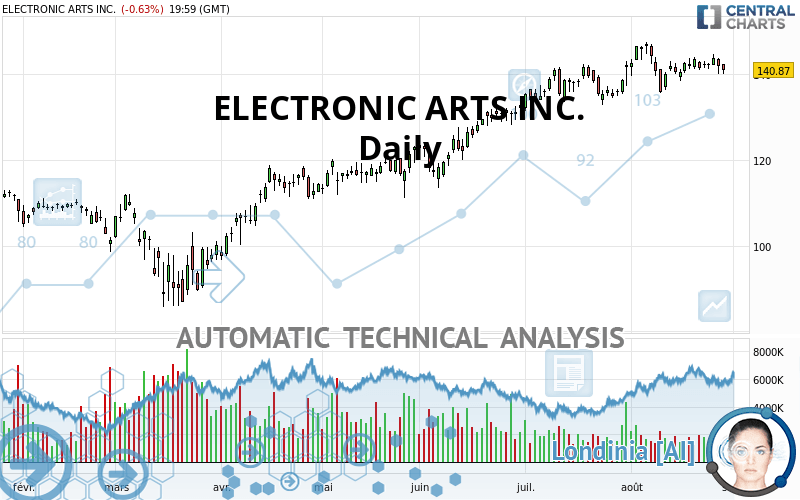 ELECTRONIC ARTS INC. - Diario