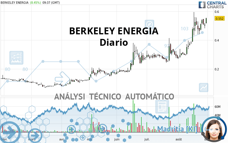 BERKELEY ENERGIA - Diario