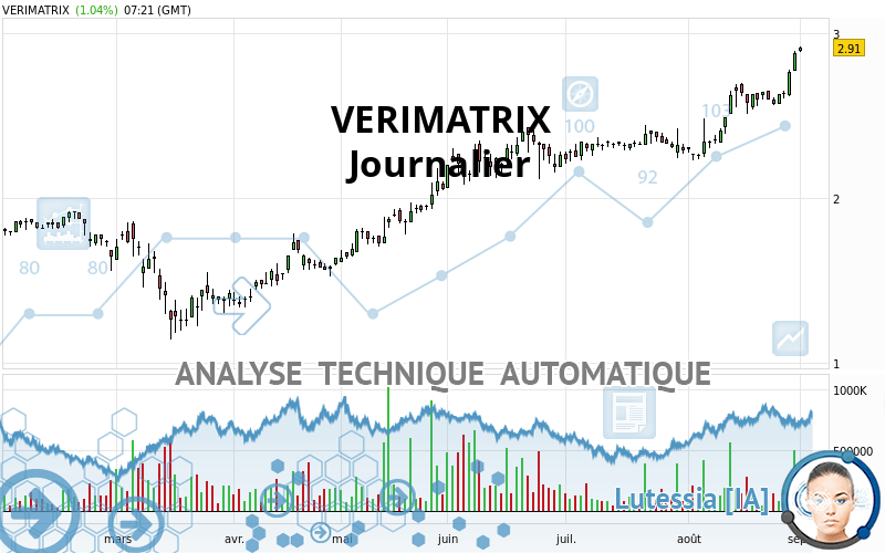 VERIMATRIX - Journalier