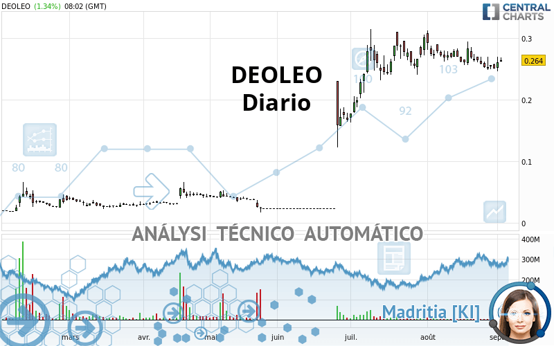 DEOLEO - Diario