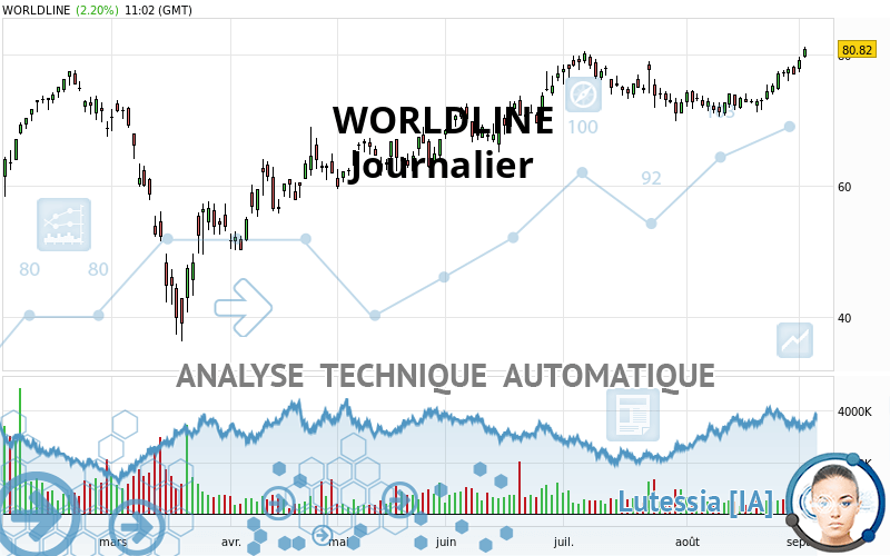 WORLDLINE - Giornaliero