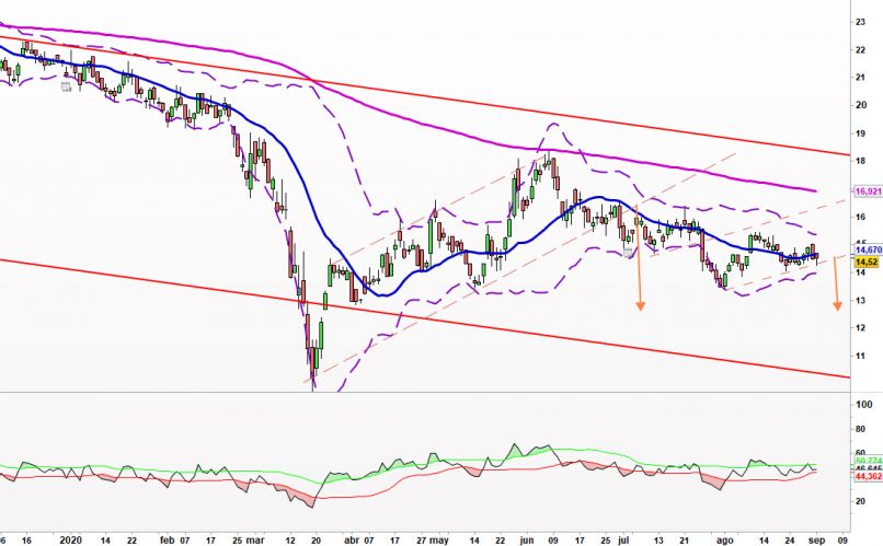 CIE AUTOMOT. - Diario