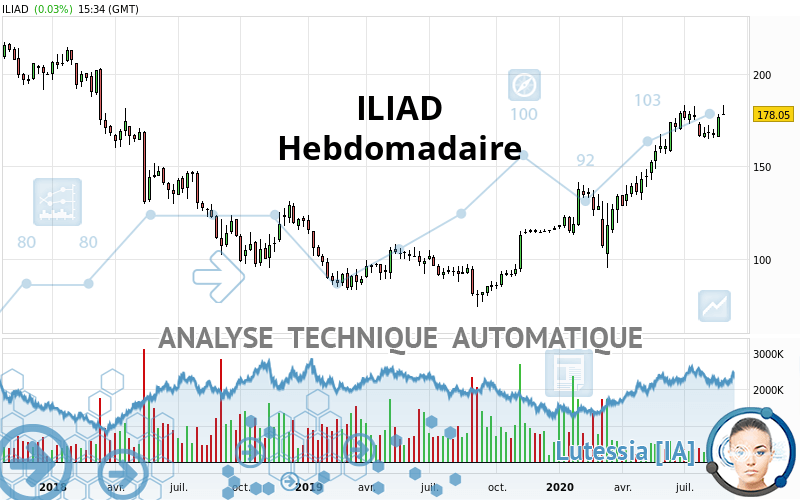 ILIAD - Settimanale