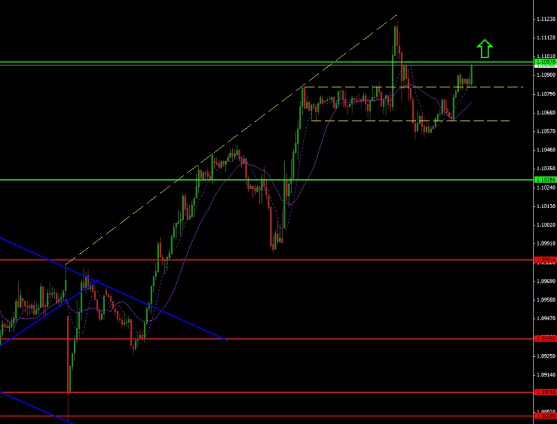 USD/CAD - 30 min.