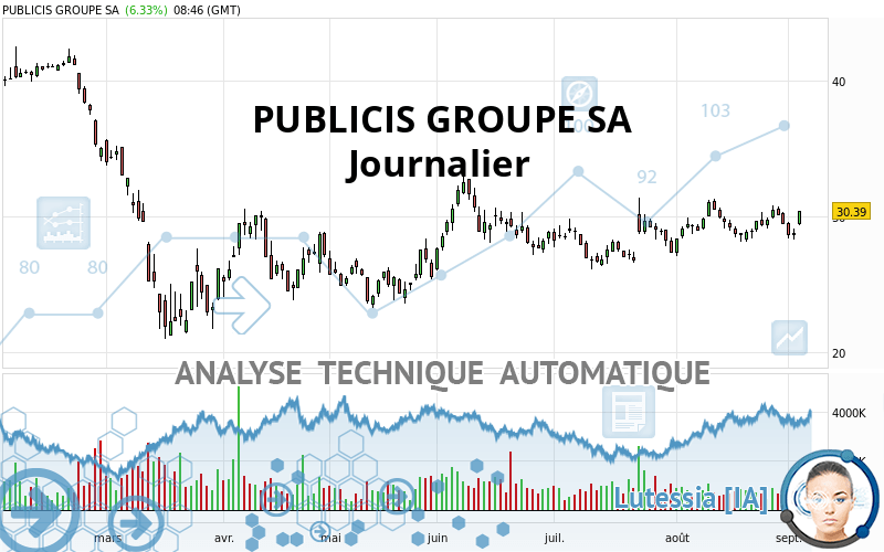 PUBLICIS GROUPE SA - Journalier