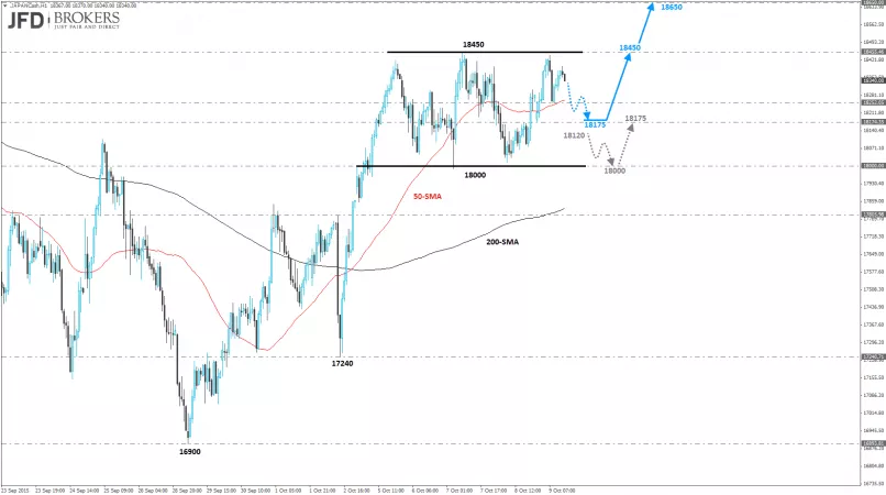 NIKKEI 225 - 1H