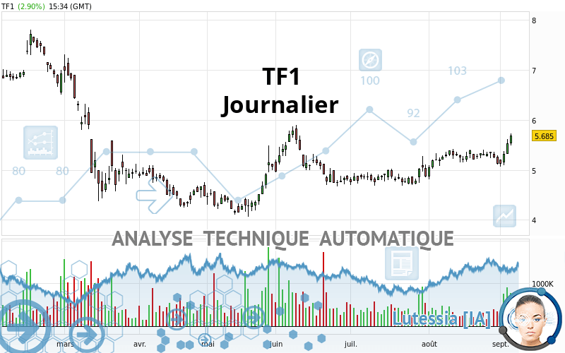 TF1 - Diario