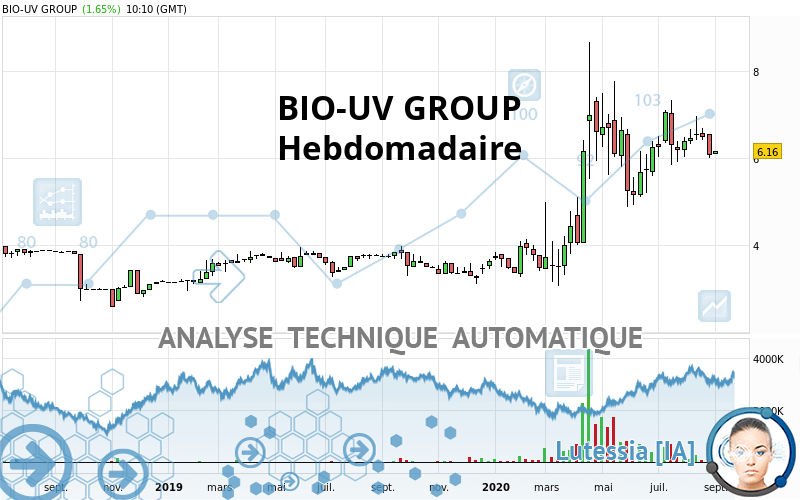 BIO-UV GROUP - Wekelijks