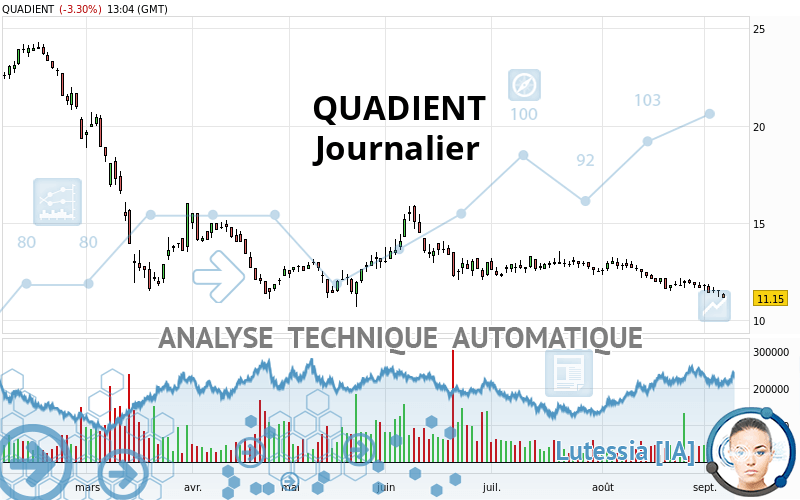 QUADIENT - Journalier