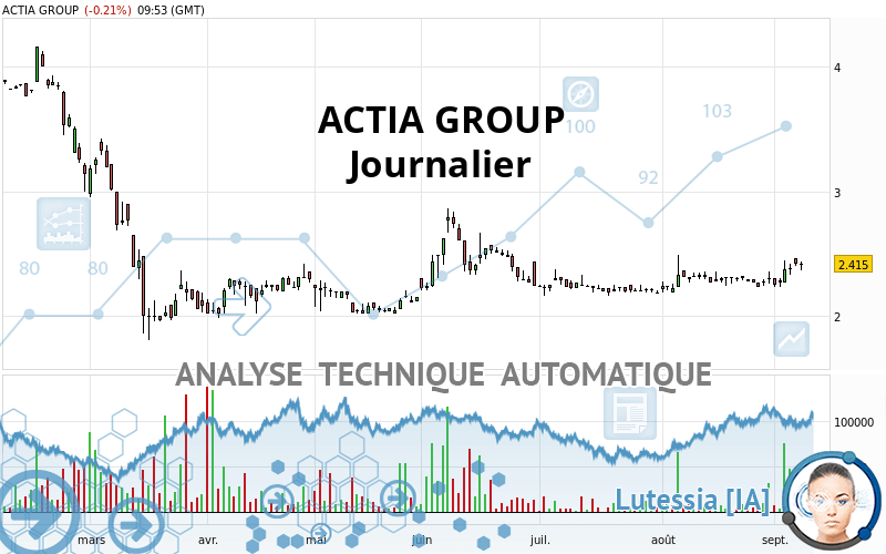 ACTIA GROUP - Giornaliero