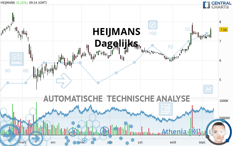 HEIJMANS KON - Dagelijks