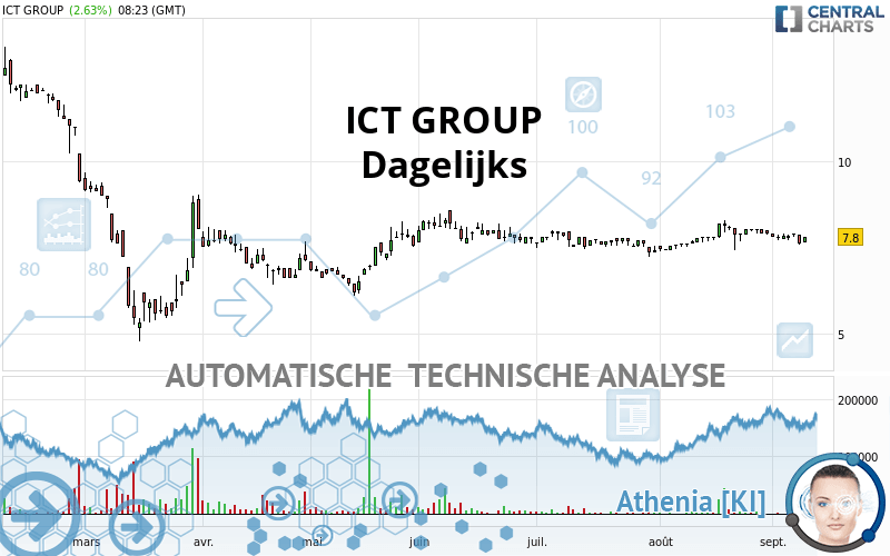 ICT GROUP - Dagelijks