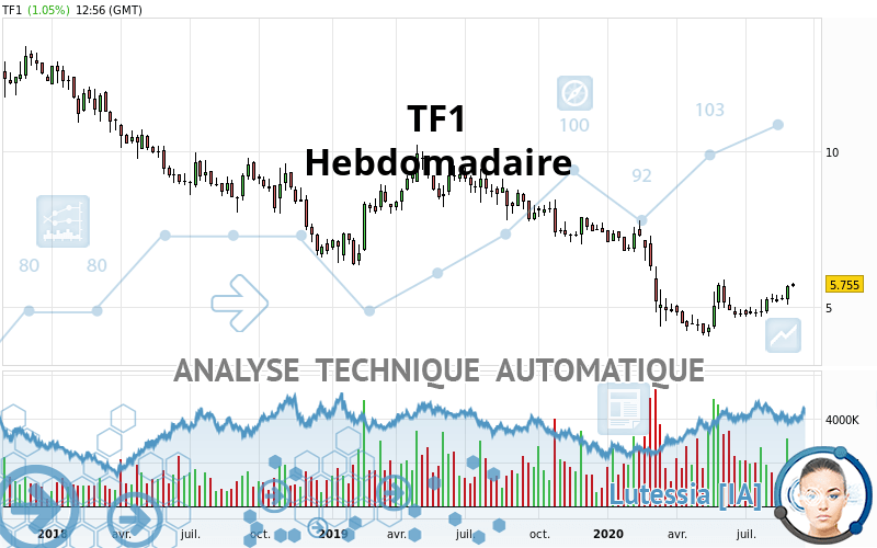 TF1 - Wekelijks