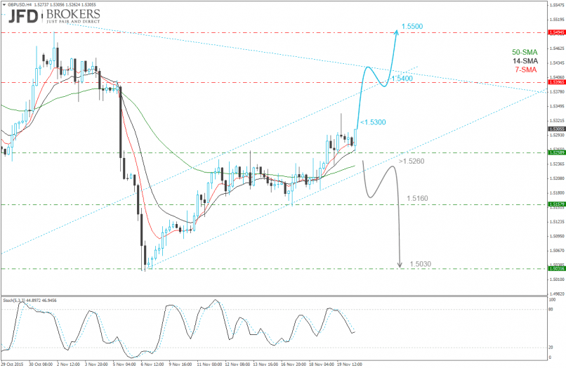 GBP/USD - 4H