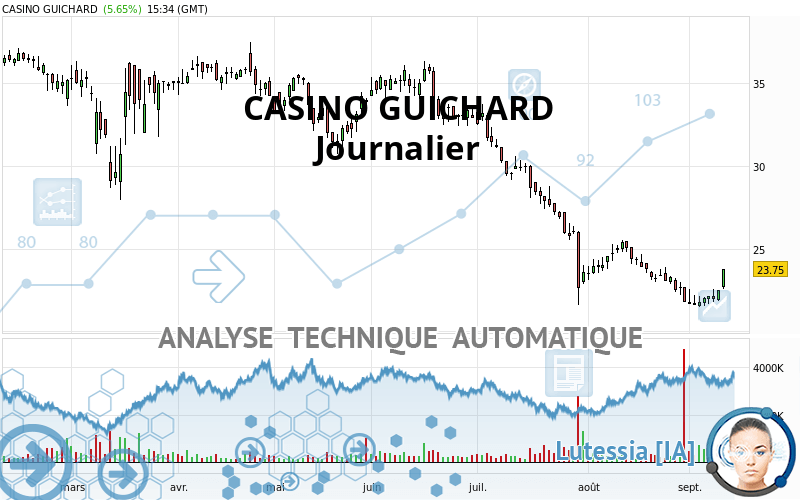 CASINO GUICHARD - Journalier