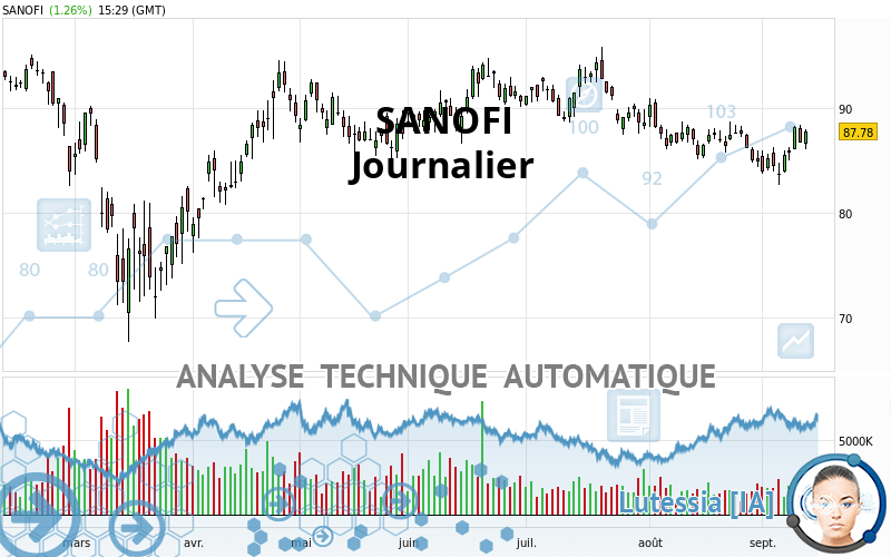 SANOFI - Journalier