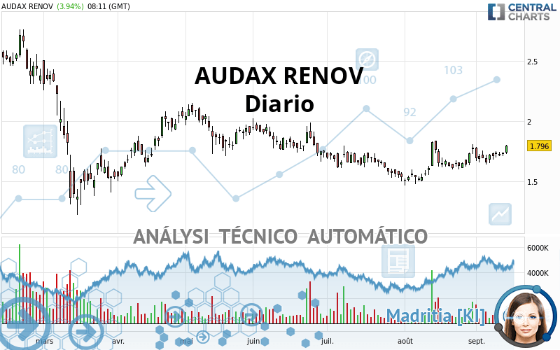 AUDAX RENOV - Dagelijks