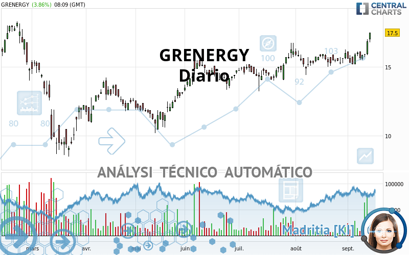 GRENERGY - Giornaliero