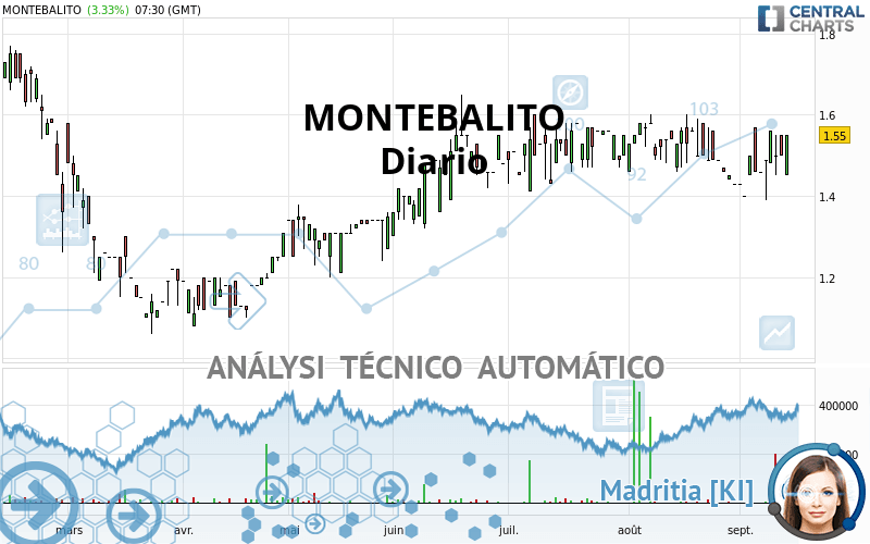 MONTEBALITO - Diario