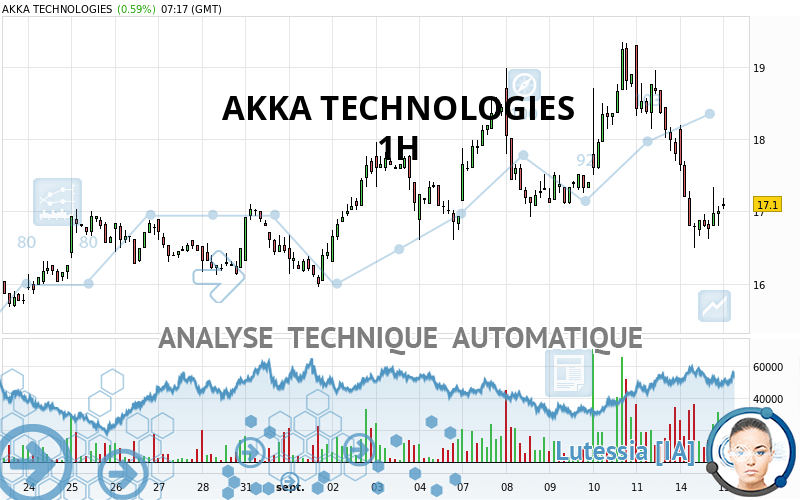 AKKA TECHNOLOGIES - 1H