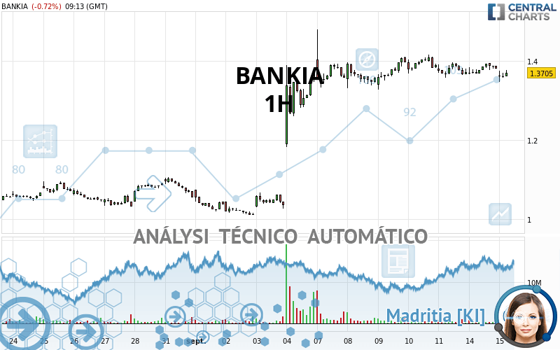 BANKIA - 1H