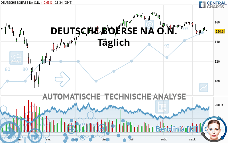 DEUTSCHE BOERSE NA O.N. - Täglich