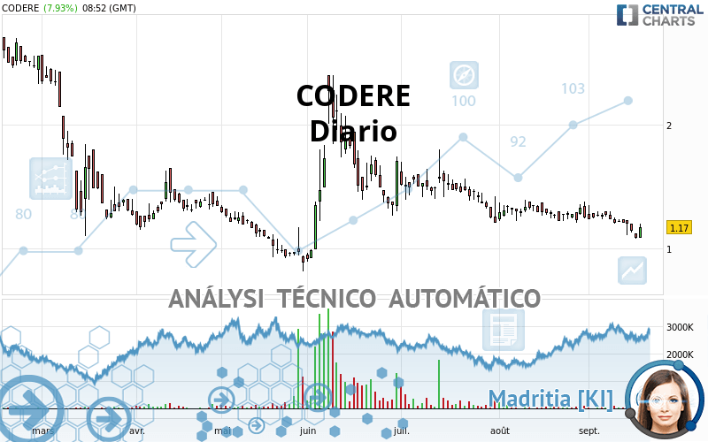 CODERE - Diario