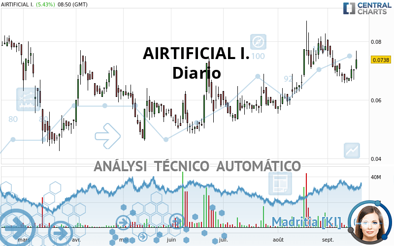 AIRTIFICIAL I. - Täglich