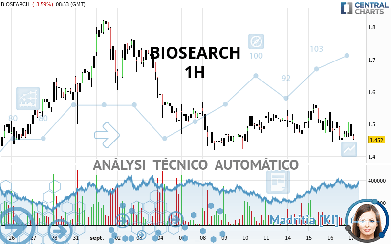 BIOSEARCH - 1H