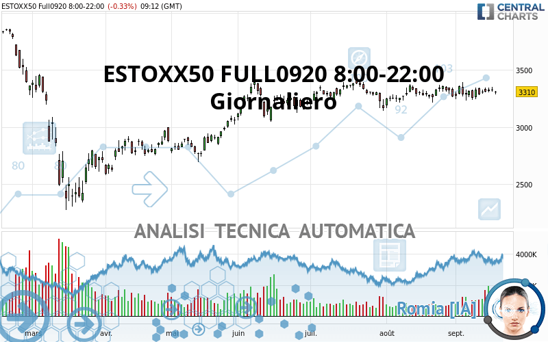 ESTOXX50 FULL0624 8:00-22:00 - Giornaliero