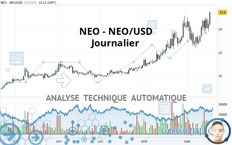 NEO - NEO/USD - Journalier