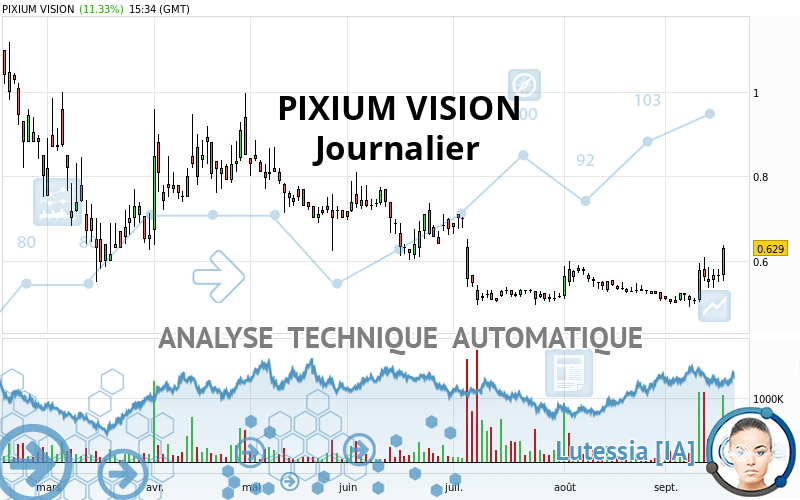 PIXIUM VISION - Diario