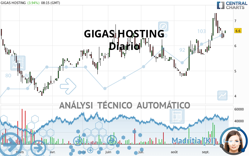 GIGAS HOSTING - Dagelijks