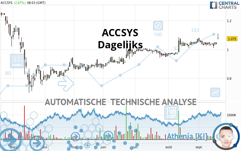 ACCSYS - Giornaliero