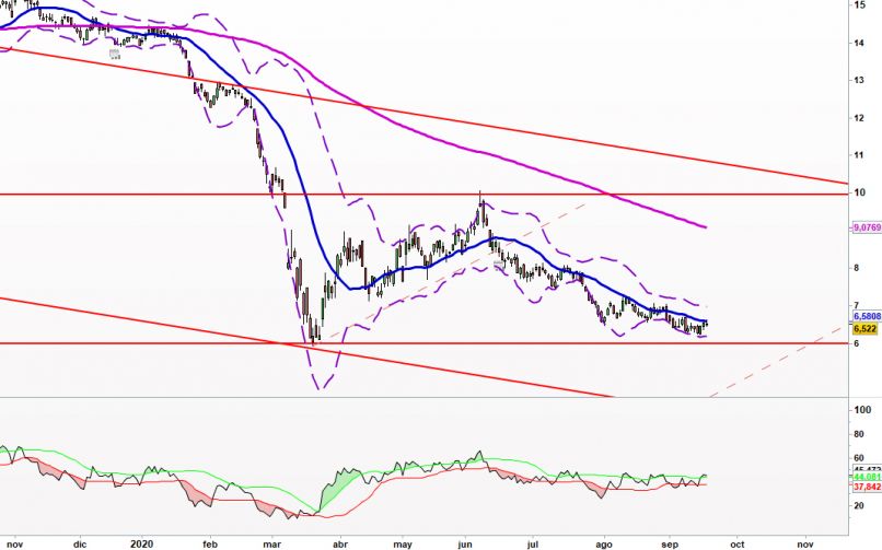 REPSOL - Diario