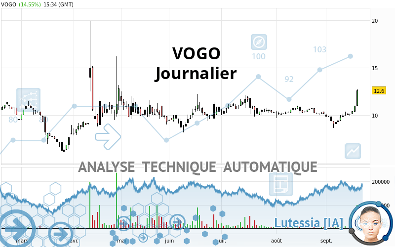 VOGO - Journalier