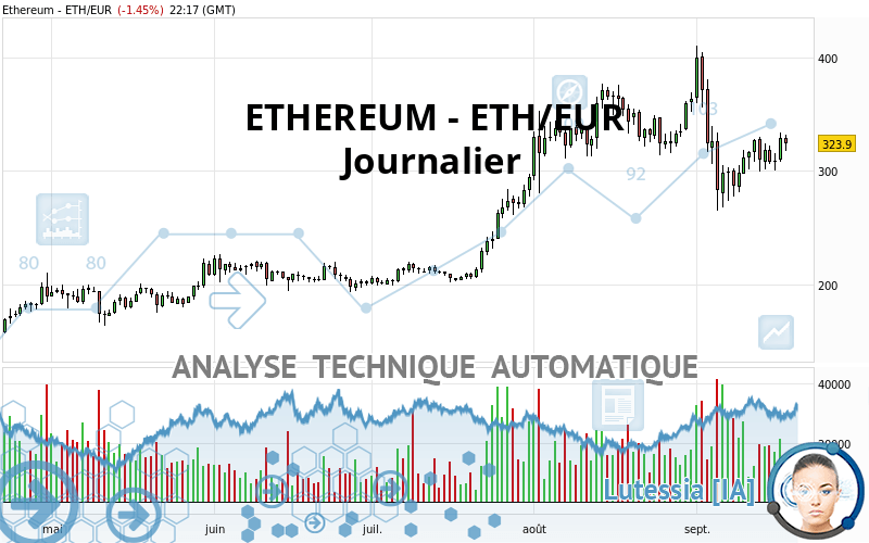 ETHEREUM - ETH/EUR - Journalier