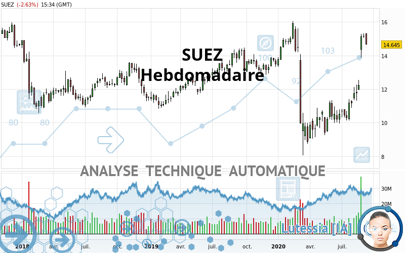 SUEZ - Hebdomadaire
