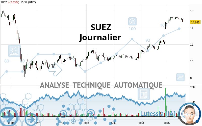 SUEZ - Journalier