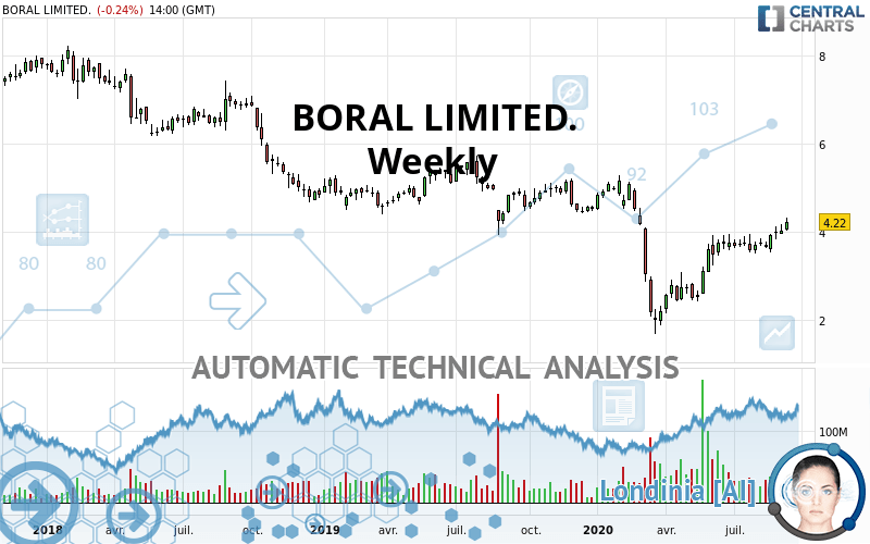 BORAL LIMITED. - Weekly