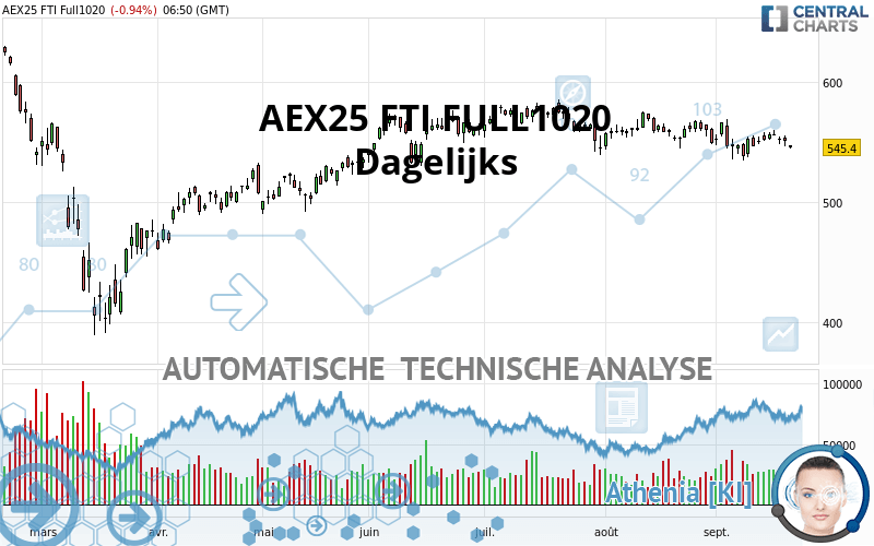 AEX25 FTI FULL0424 - Dagelijks